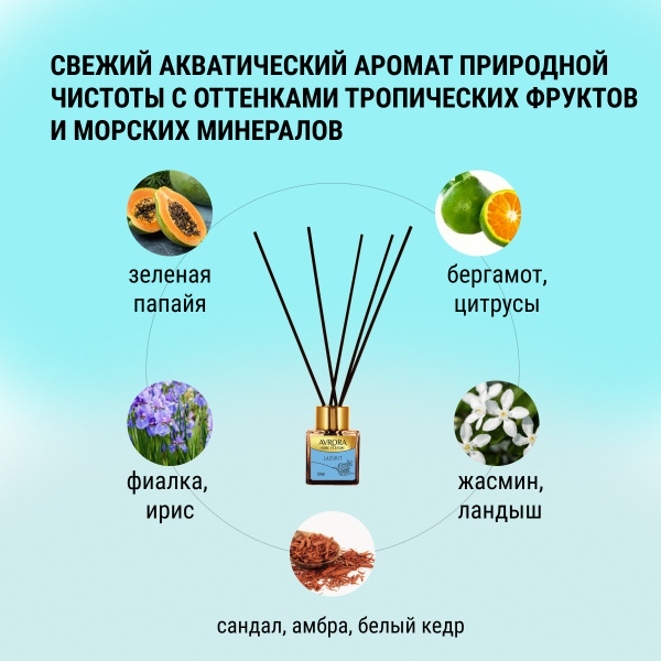 "Avrora Home Perfume"  Аромадиффузор  «Lazurit», 100мл.
