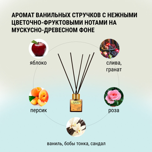 "Avrora Home Perfume"  Аромадиффузор  «Vanilla», 50мл.