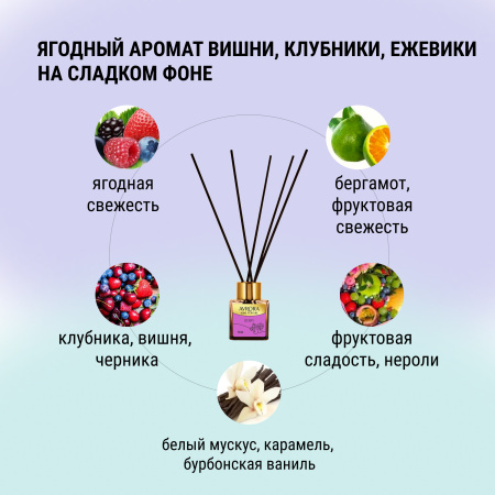 "Avrora Home Perfume"  Аромадиффузор  «Berry», 50мл.