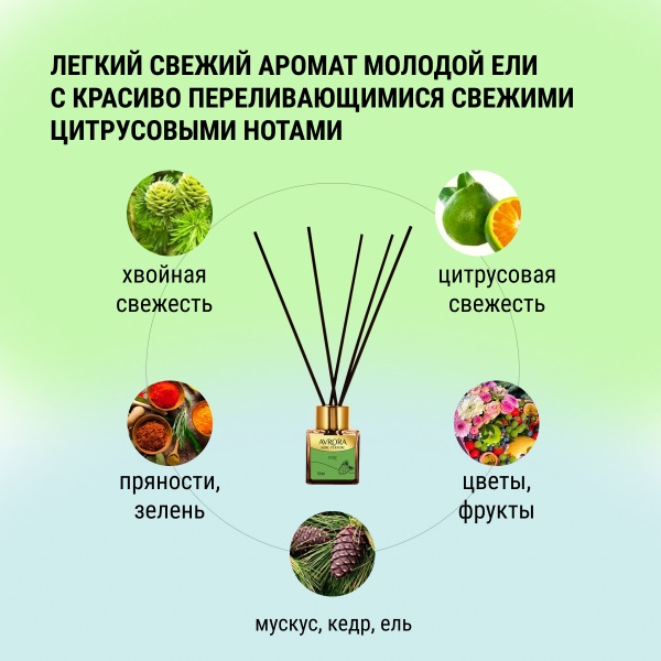 "Avrora Home Perfume"  Аромадиффузор  «Pine», 50мл.