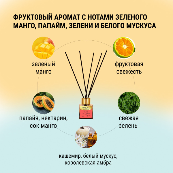 "Avrora Home Perfume"  Аромадиффузор  «Mango», 50мл.